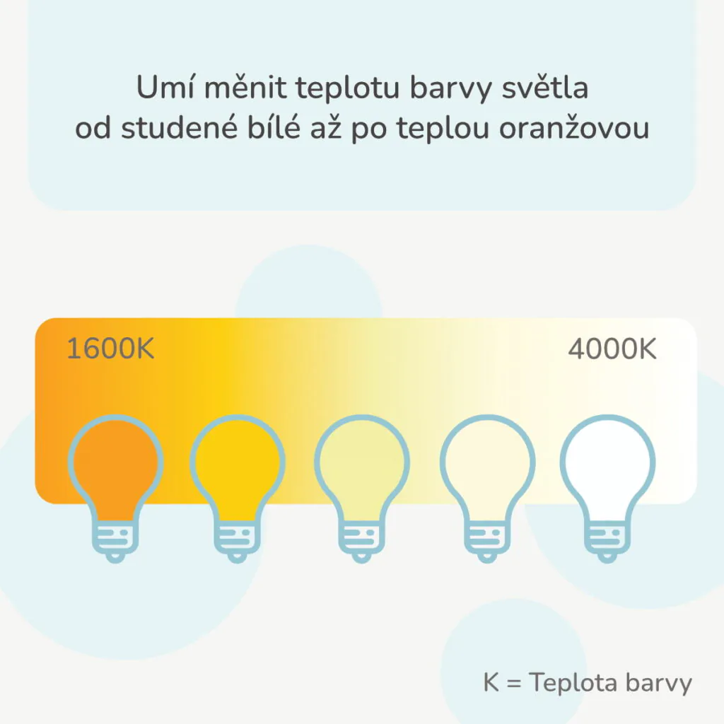 Chytrá žárovka Oranžovka