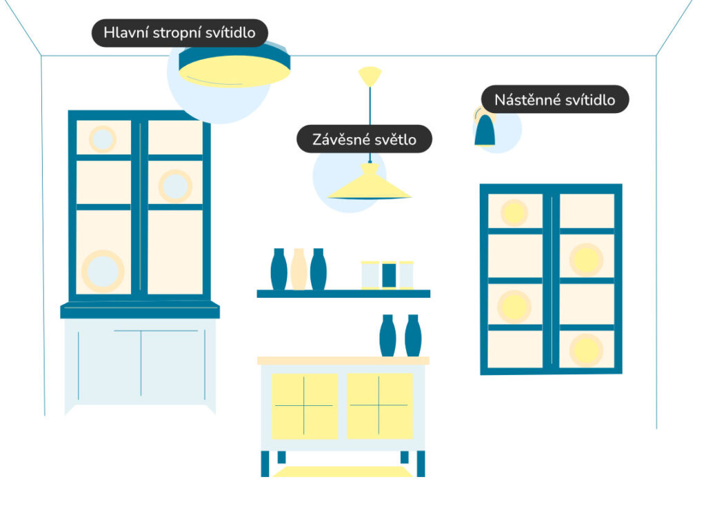 Svítidla do šatny a spíže