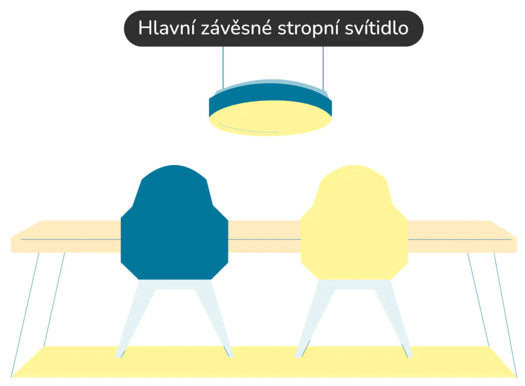 Hlavní závěsné stropní svítidlo