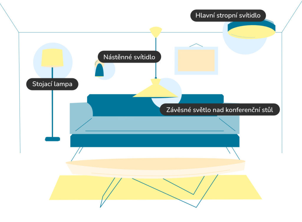 Svítidla do obývacího pokoje