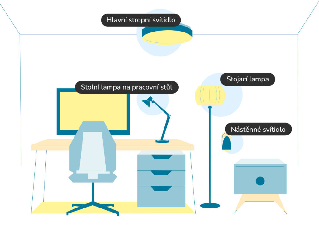 Svítidla do pracovny a kanceláře
