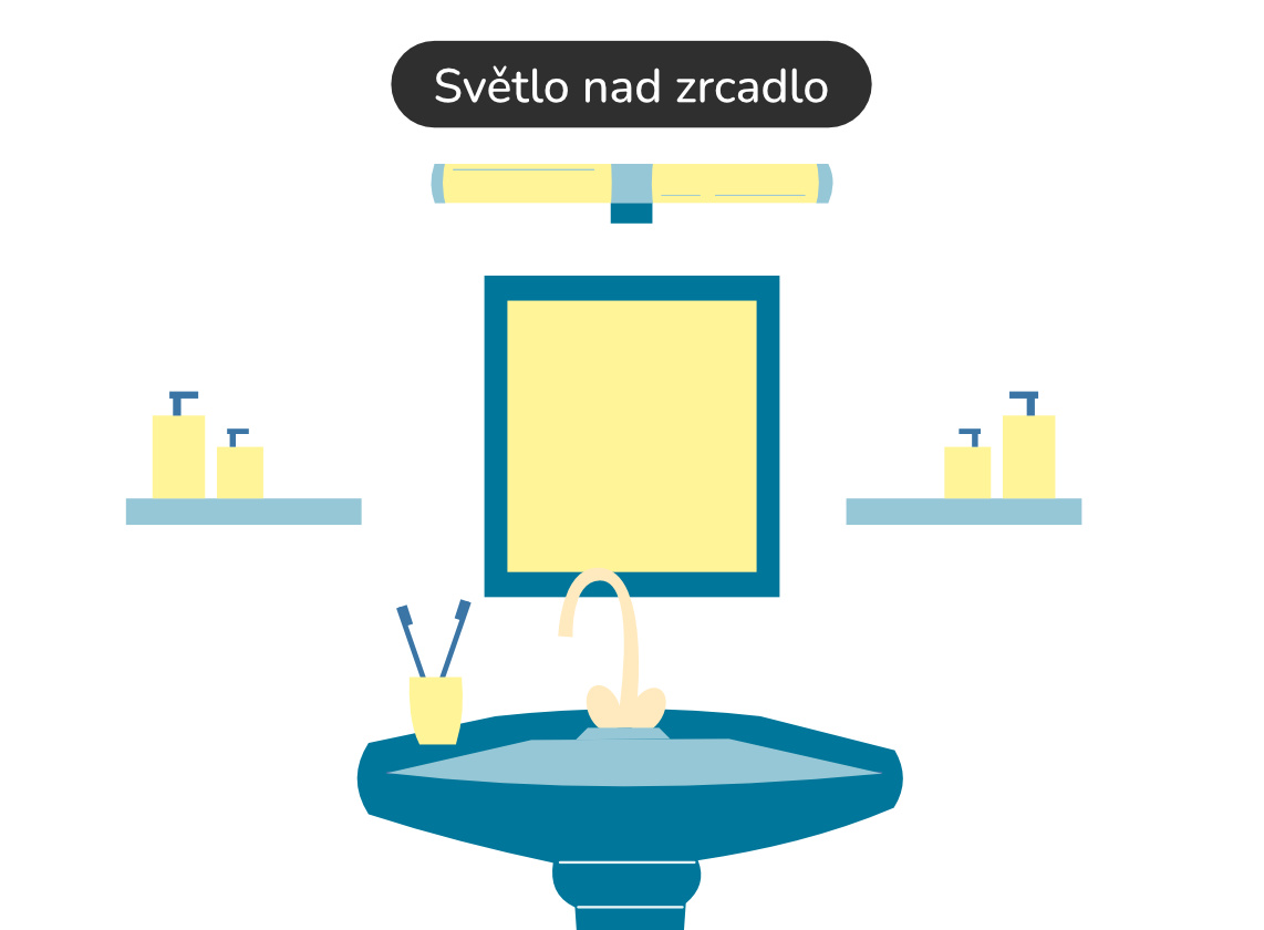Nástěnné svítidlo nad zrcadlo