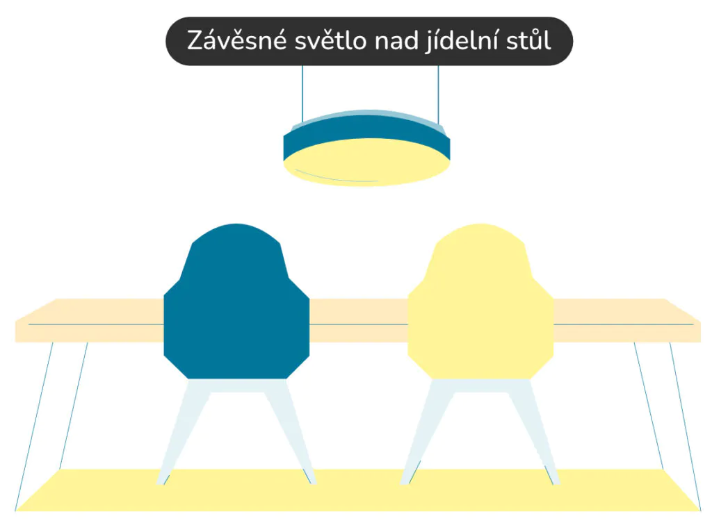 Závěsné světlo nad jídelní stůl