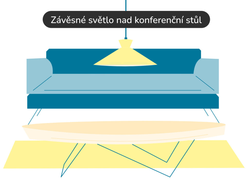 Závěsné světlo nad konferenční stůl
