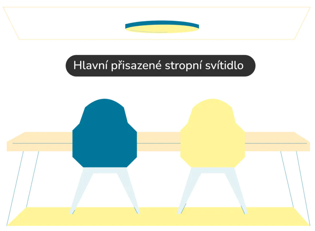 Hlavní přisazené stropní svítidlo