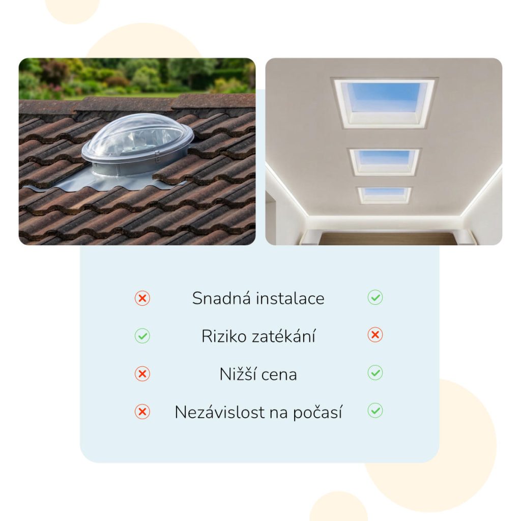 LED světlík versus střešní světlík