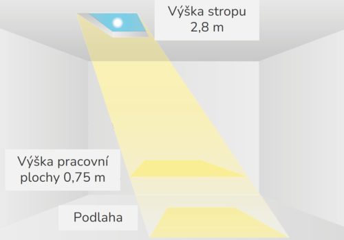 Sluneční okno A7