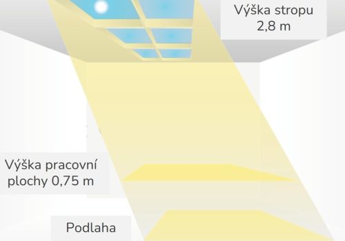Sluneční okno A7