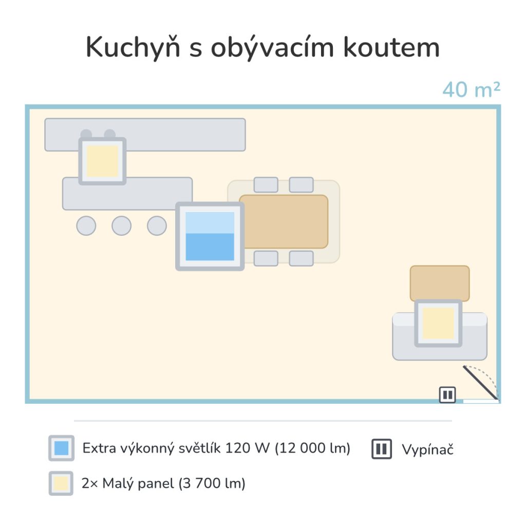 LED světlík a LLED panely Sunea v kuchyni a obývacím pokoji