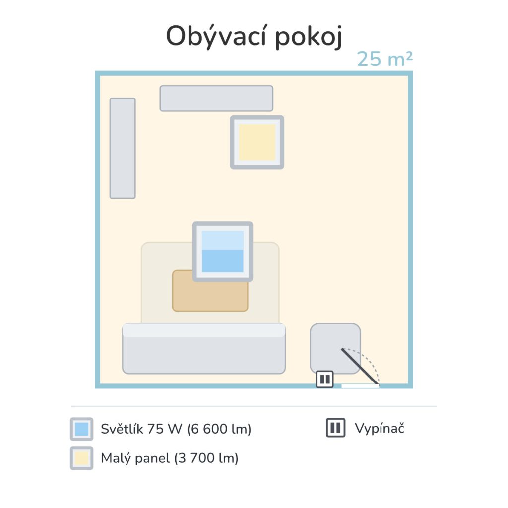 LED světlík a LLED panel Sunea v obývacím pokoji