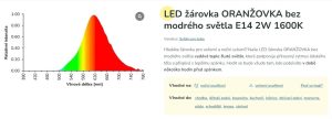 Světelné spektrum LED žárovka Oranžovka bez modrého světla
